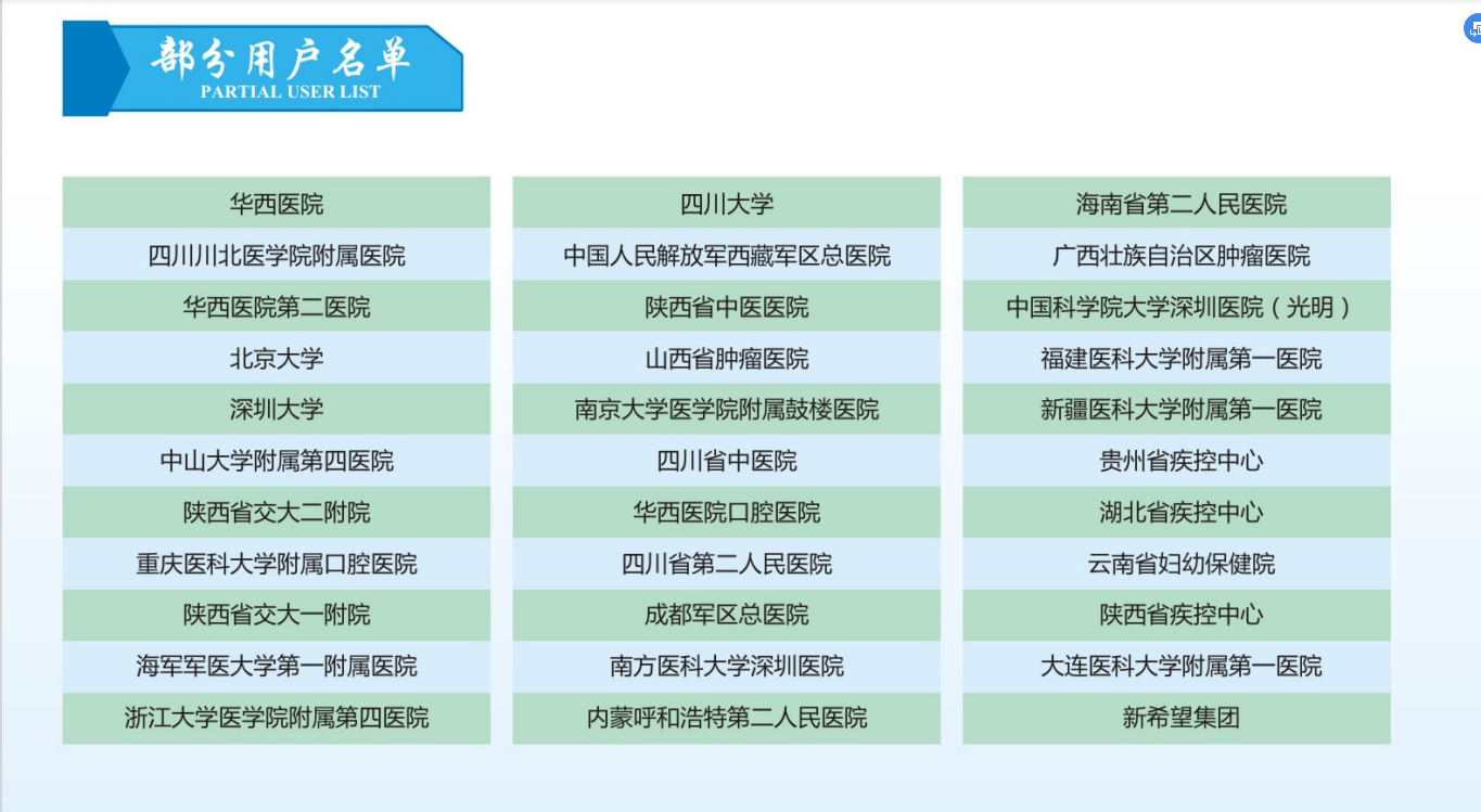 部分合作单位展示